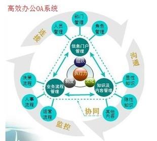 什么是OA？OA系統(tǒng)有何用？