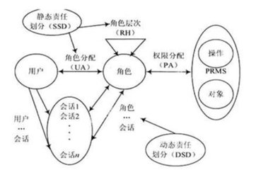 你知道OA軟件該如何選型嗎？