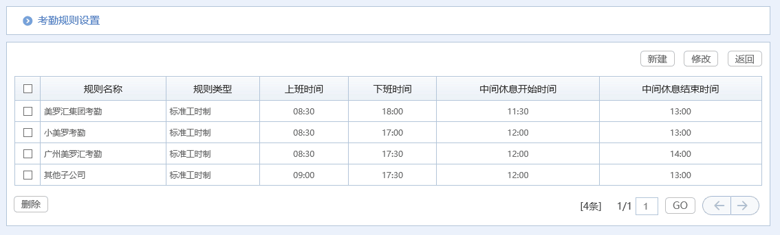 治愈系匯高OA辦公管理深度剖析，打造脈美羅匯健康藥房