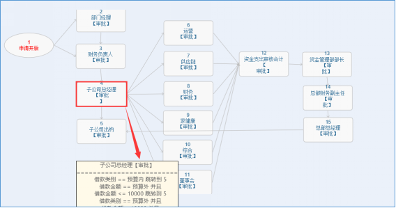 治愈系匯高OA辦公管理深度剖析，打造脈美羅匯健康藥房
