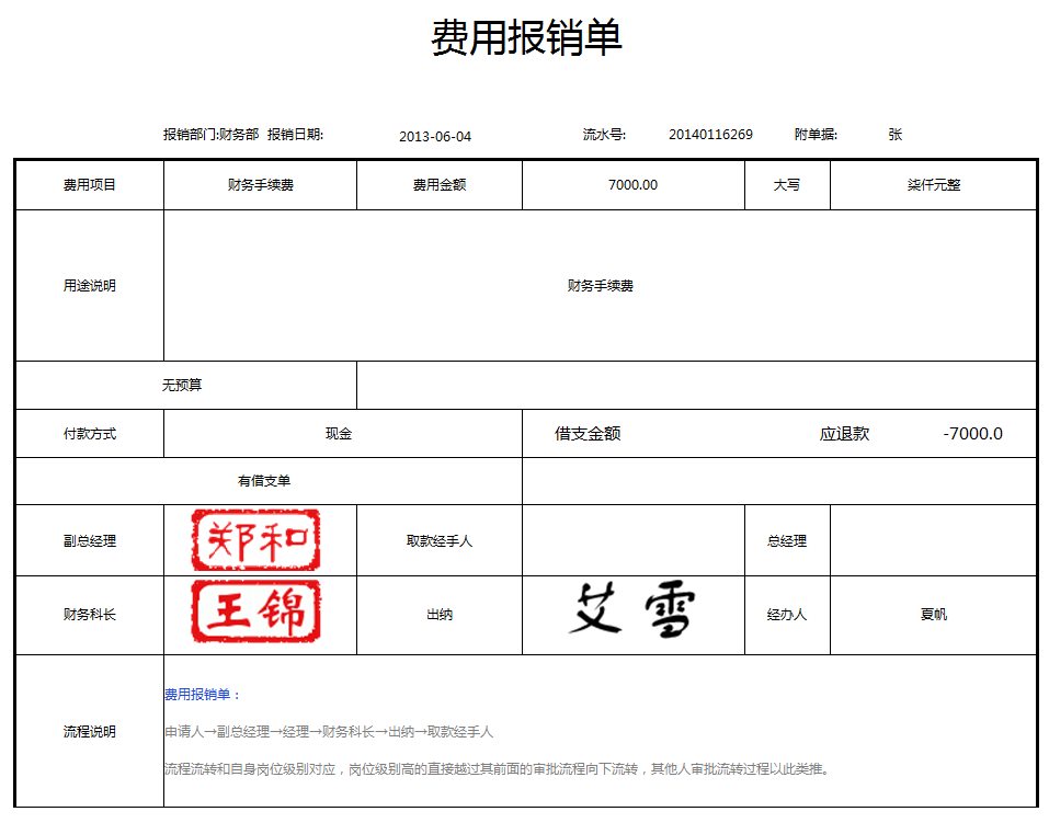 OA辦公系統(tǒng)之收文管理 OA辦公系統(tǒng)之收文管理