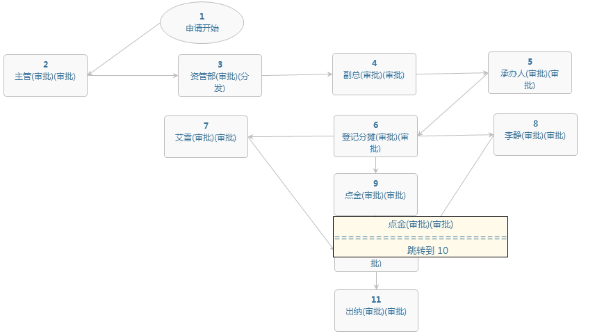 OA辦公系統(tǒng)之收文管理 OA辦公系統(tǒng)之收文管理