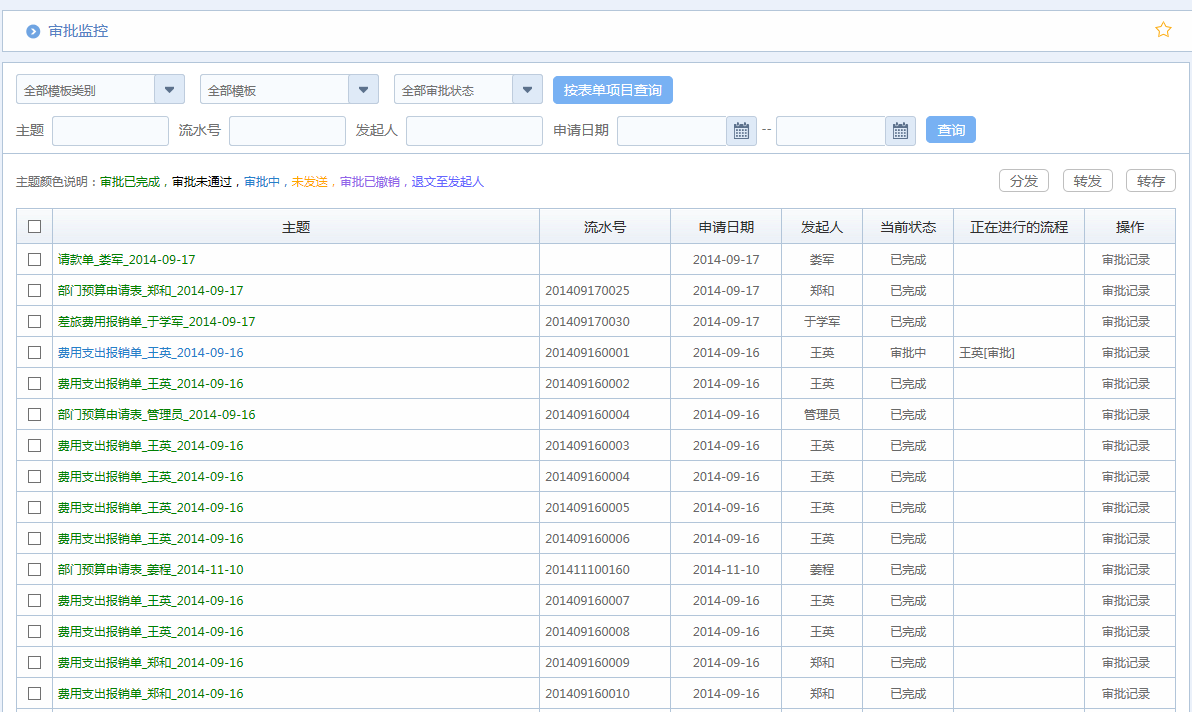 OA辦公系統(tǒng)之收文管理 OA辦公系統(tǒng)之收文管理