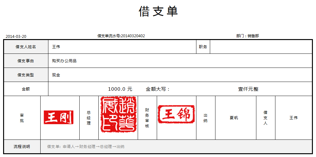 OA辦公系統(tǒng)之收文管理 OA辦公系統(tǒng)之收文管理
