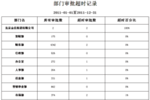OA辦公系統(tǒng)之收文管理 OA辦公系統(tǒng)之收文管理