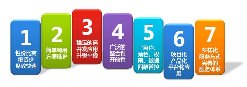 辦公OA系統(tǒng)的優(yōu)勢(shì)有哪些？