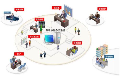 中小企業(yè)運(yùn)營OA辦公系統(tǒng)有哪些特點