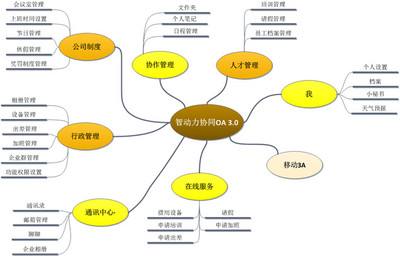 如何利用OA系統(tǒng)管理企業(yè)固定資產(chǎn) 如何利用OA系統(tǒng)管理企業(yè)固定資產(chǎn)