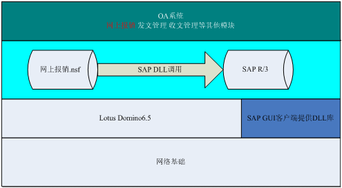 OA系統(tǒng)如何嚴(yán)謹(jǐn)?shù)陌殃P(guān)預(yù)算報銷流程 OA系統(tǒng)如何嚴(yán)謹(jǐn)?shù)陌殃P(guān)預(yù)算報銷流程