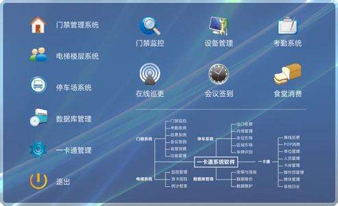 企業(yè)如何從OA系統(tǒng)中得到效益 企業(yè)如何從OA系統(tǒng)中得到效益