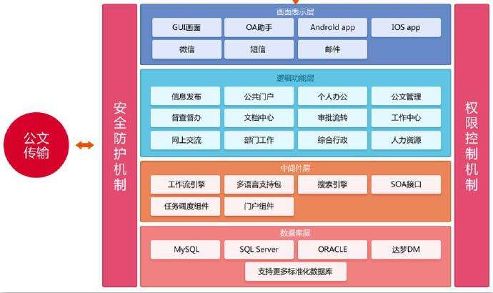 長江玻璃OA系統(tǒng)使用4年后升級(jí)