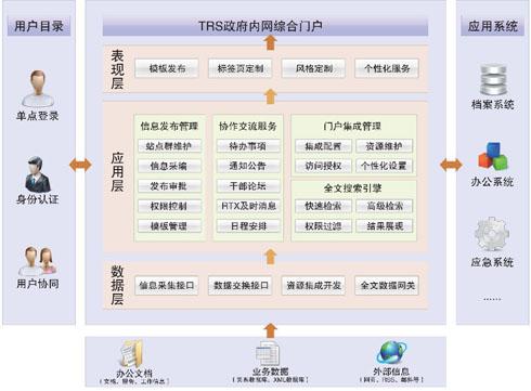 匯高OA都有哪些行政功能主要管理什么？