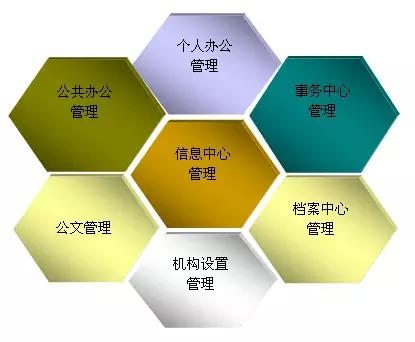 如何運用OA為中小企業(yè)定制化辦公系統(tǒng)？