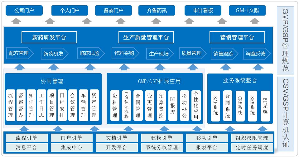 倉庫管理有點(diǎn)亂？匯高OA來解決