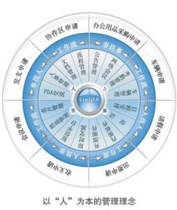 怎樣才能提高OA系統(tǒng)實施項目的成功率？