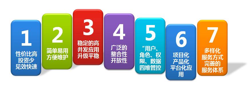 OA系統(tǒng)怎樣才能無縫優(yōu)化升級？