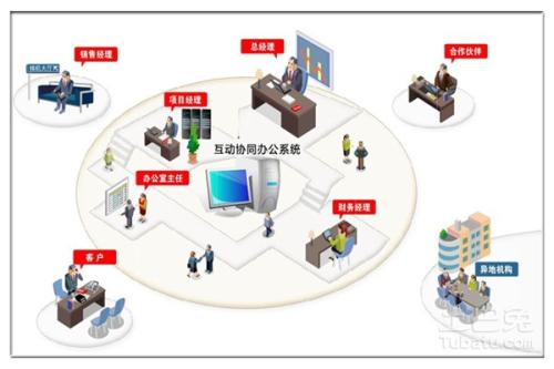 OA系統(tǒng)的可維護性是什么？