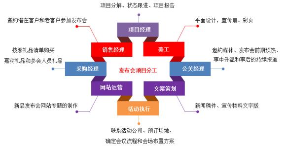 OA系統(tǒng)如何實現(xiàn)對公文修正