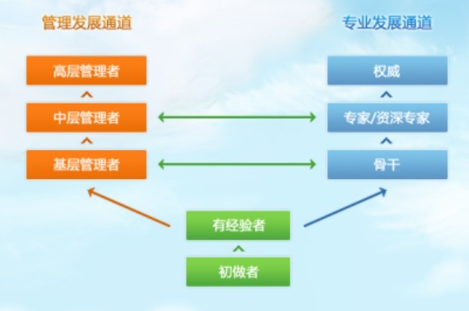 爆料稱騰訊開始低調(diào)的進(jìn)入oa市場？