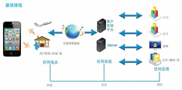 OA產(chǎn)品想要提高成功率應(yīng)該怎么做？