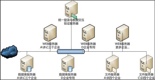 OA辦公系統(tǒng)如何設(shè)定審批流程之公文掛網(wǎng) OA辦公系統(tǒng)如何設(shè)定審批流程之公文掛網(wǎng)