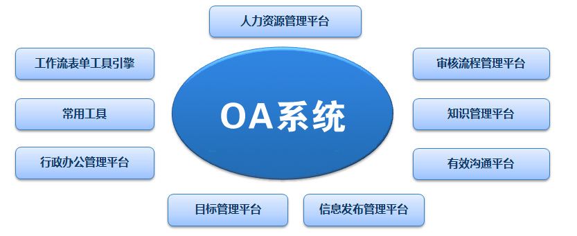 OA系統(tǒng)價格差異巨大，應(yīng)該如何選擇適合自己的辦公系統(tǒng)