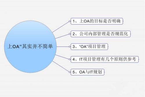 OA系統(tǒng)市場(chǎng)發(fā)展的新趨勢(shì)是怎樣的呢？