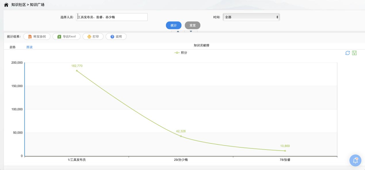 OA知識激勵 OA知識激勵