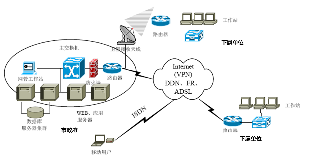 OA系統(tǒng)部署 OA系統(tǒng)部署
