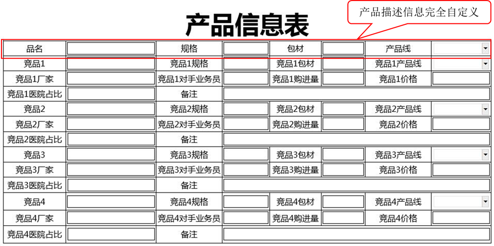 OA產品及競品庫