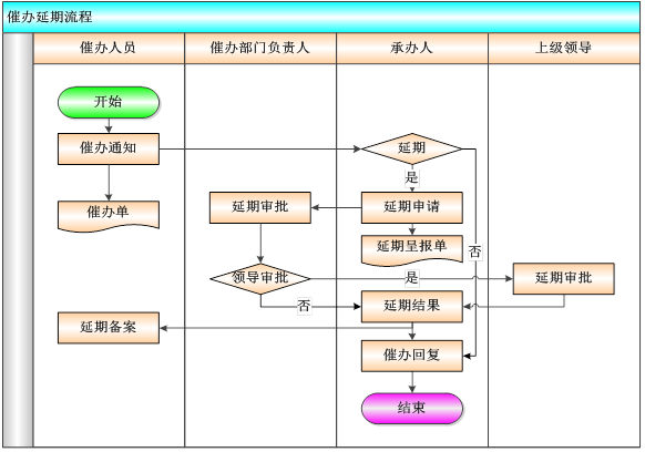 OA督察督辦務(wù)分析總結(jié) OA督察督辦務(wù)分析總結(jié)