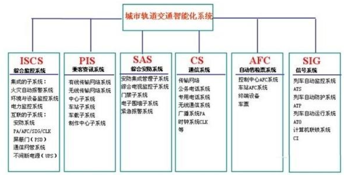 地鐵行業(yè)OA業(yè)務(wù)系統(tǒng)及工作邏輯關(guān)系 地鐵行業(yè)OA業(yè)務(wù)系統(tǒng)及工作邏輯關(guān)系