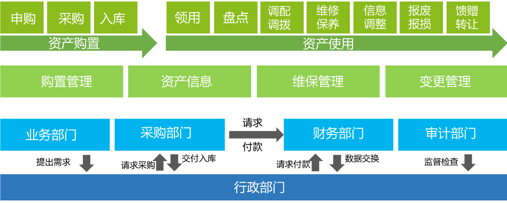 OA簡單易用、人人會用