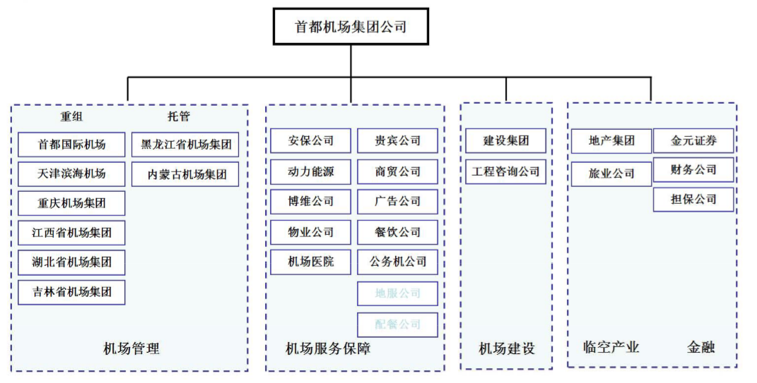 OA管理形態(tài)和管理模式的變遷-通過對(duì)現(xiàn)代機(jī)場業(yè)務(wù)形態(tài)分析