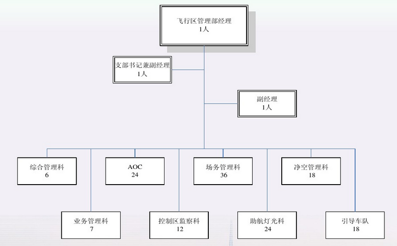 OA管理信息化構(gòu)成 OA管理信息化構(gòu)成