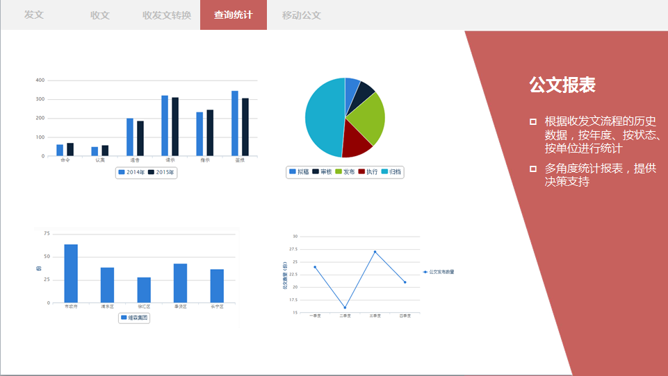 OA公文監(jiān)控、OA督辦催辦、OA統(tǒng)計查詢