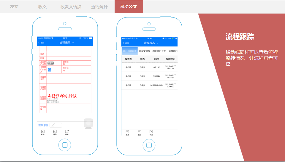 政府OA信息門戶展現(xiàn)統(tǒng)一化、多樣化