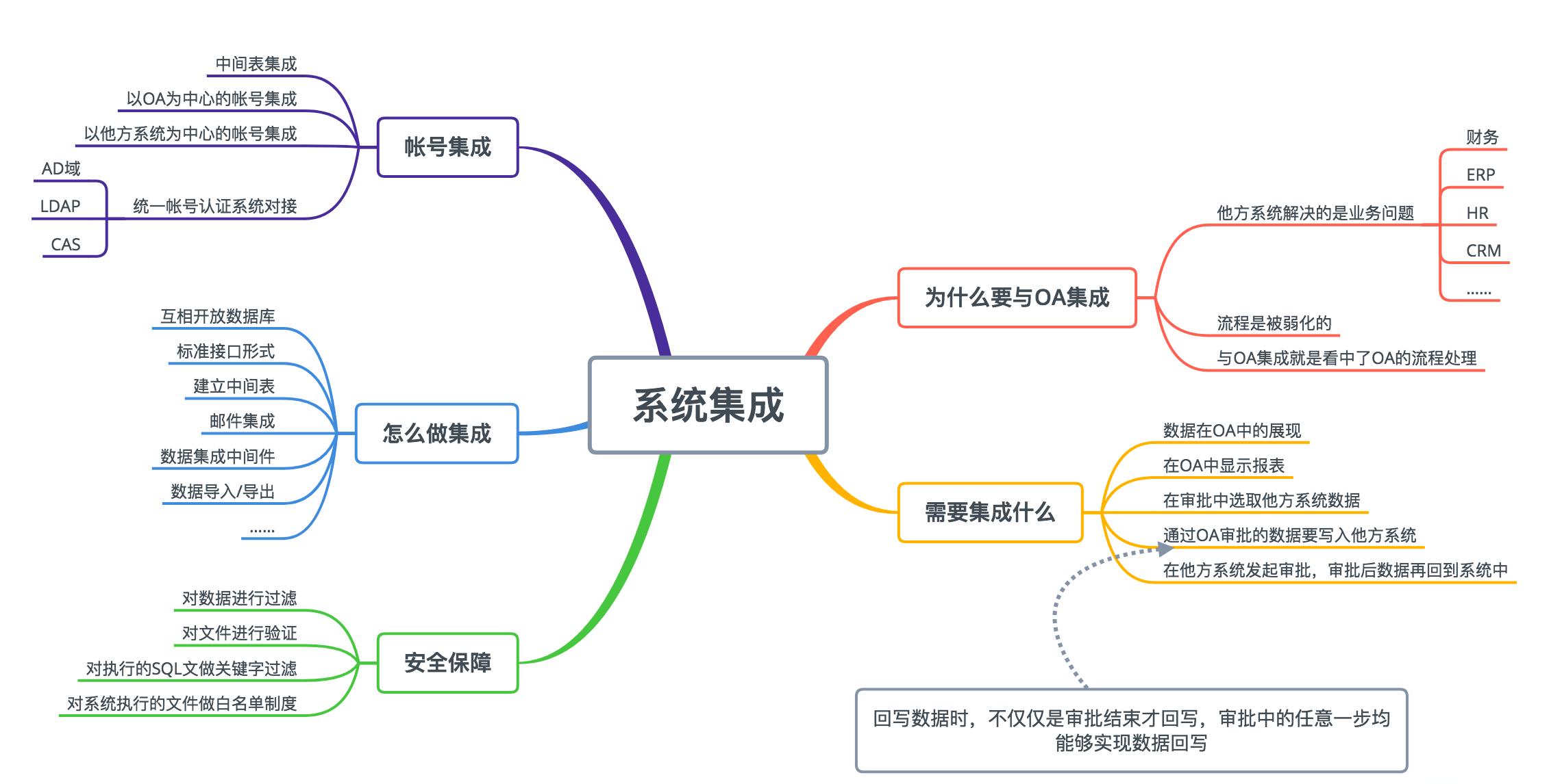 oa保險(xiǎn)行業(yè)的重要性-行業(yè)主要問題（運(yùn)營、業(yè)務(wù)等）