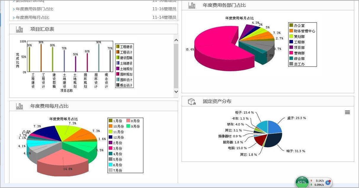 oa在電子制造企業(yè)發(fā)展過程中，供應(yīng)鏈的競爭越發(fā)激烈