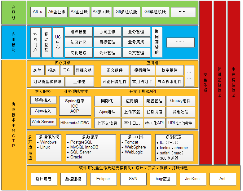 oa以及多瀏覽器、多終端、多語言的支持
