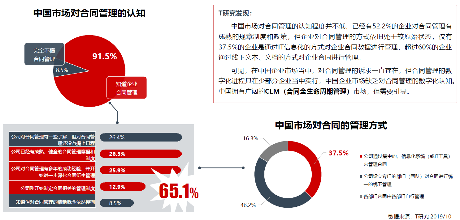 oa合同管理是指什么？合同的簽訂，（包括為簽訂合同而進(jìn)行