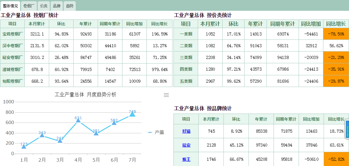 oa進(jìn)一步整合信息資源提升IT服務(wù)水平，強(qiáng)化團(tuán)隊協(xié)作能力，