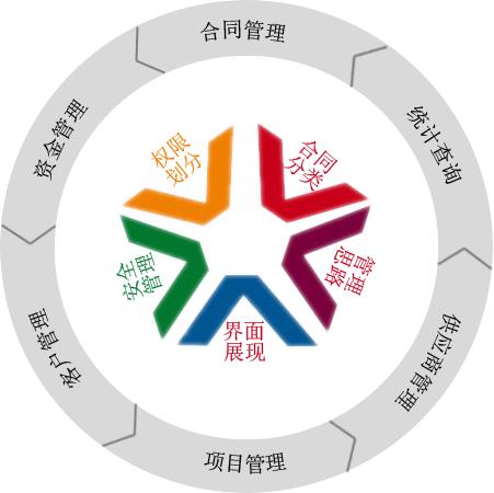 怎樣利用OA協(xié)同辦公系統(tǒng)實現(xiàn)移動互聯(lián)化？