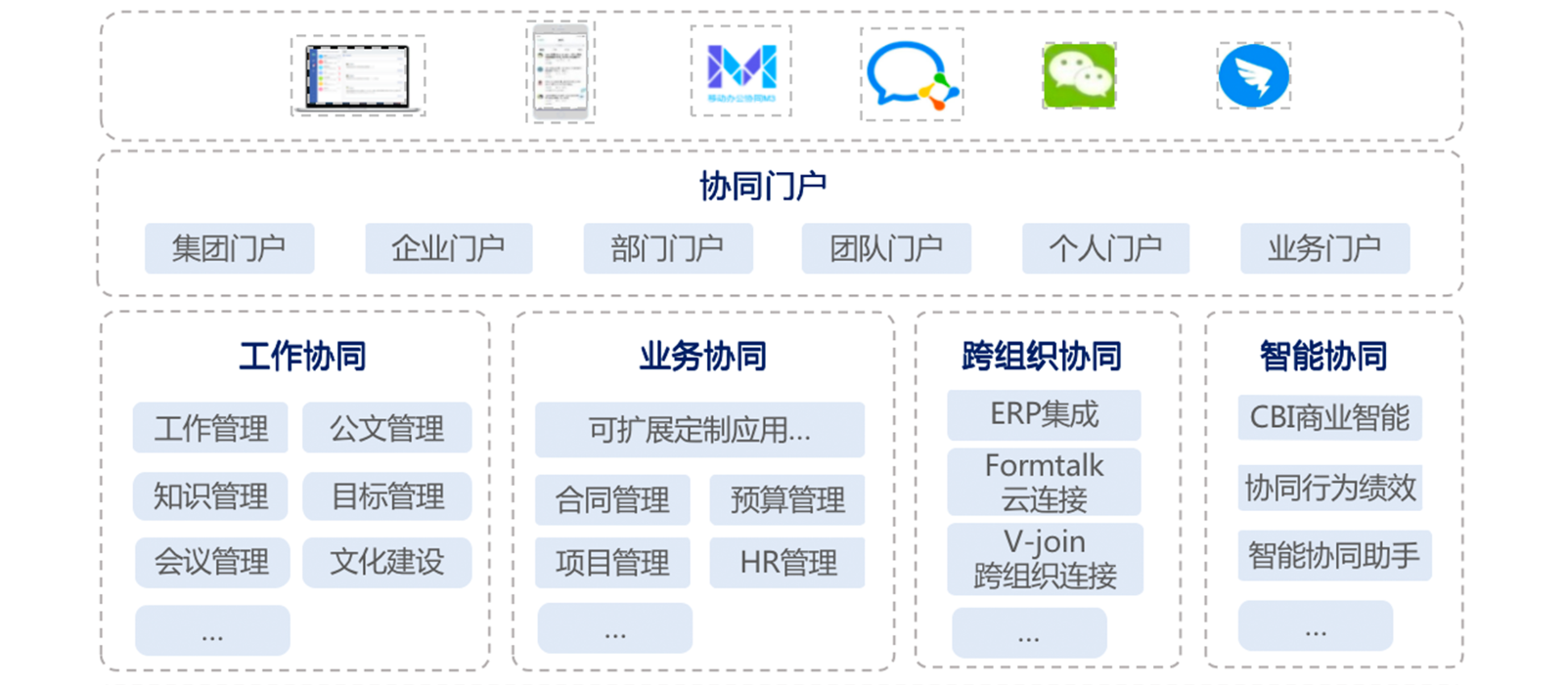 協(xié)同管理軟件的優(yōu)勢(shì)是什么？