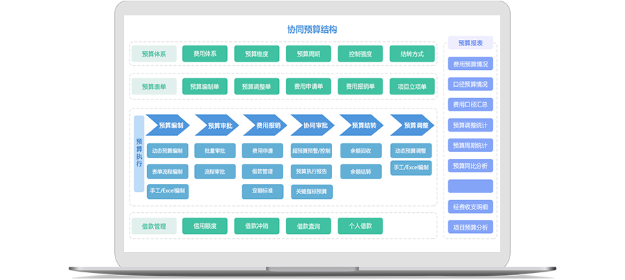 怎么樣去加強企業(yè)對資金池管理？