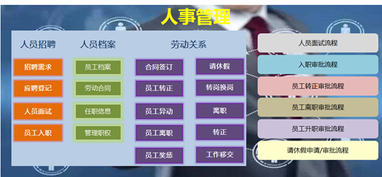 如何利用人事管理系統(tǒng)來(lái)有序管理人員的入職流程？