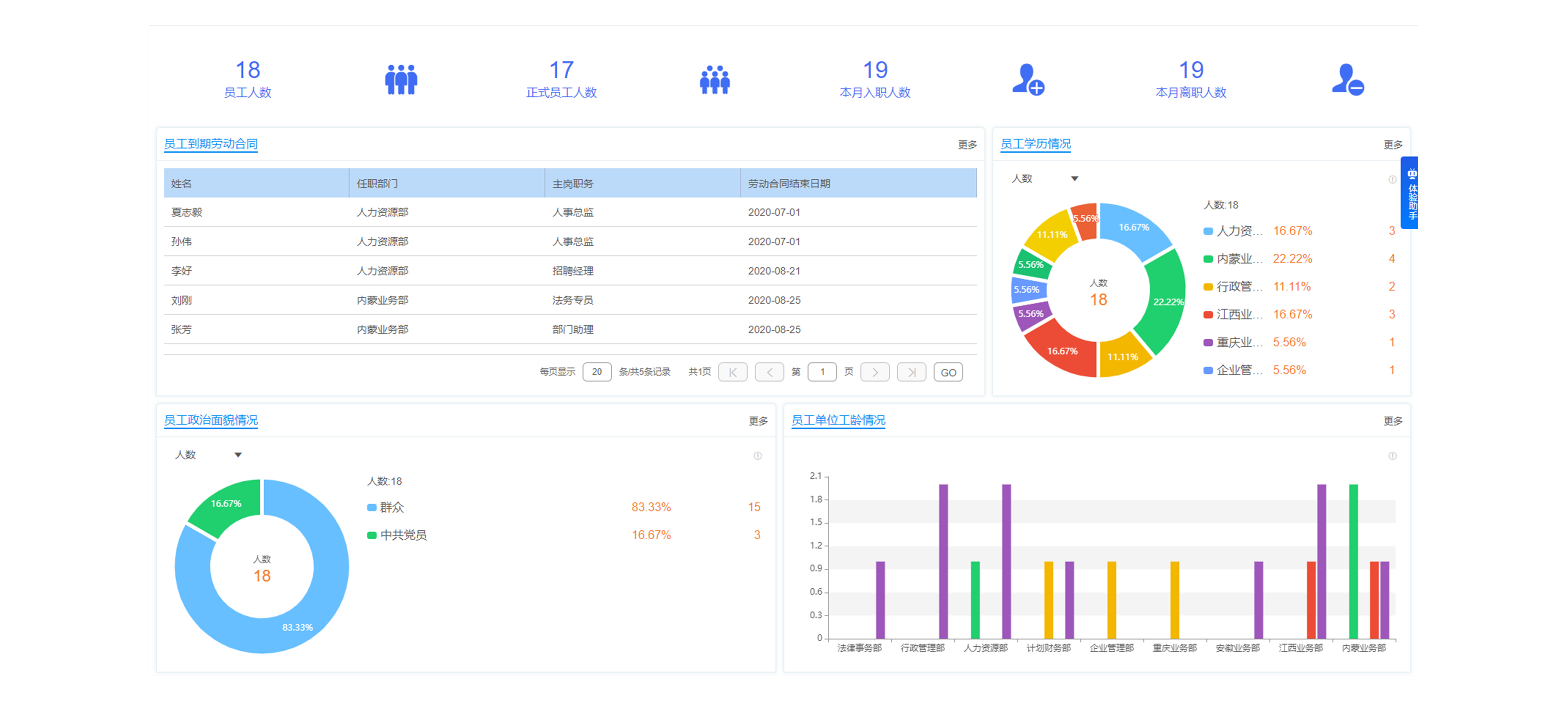 怎么樣幫助企業(yè)獲取得到合適的職員？