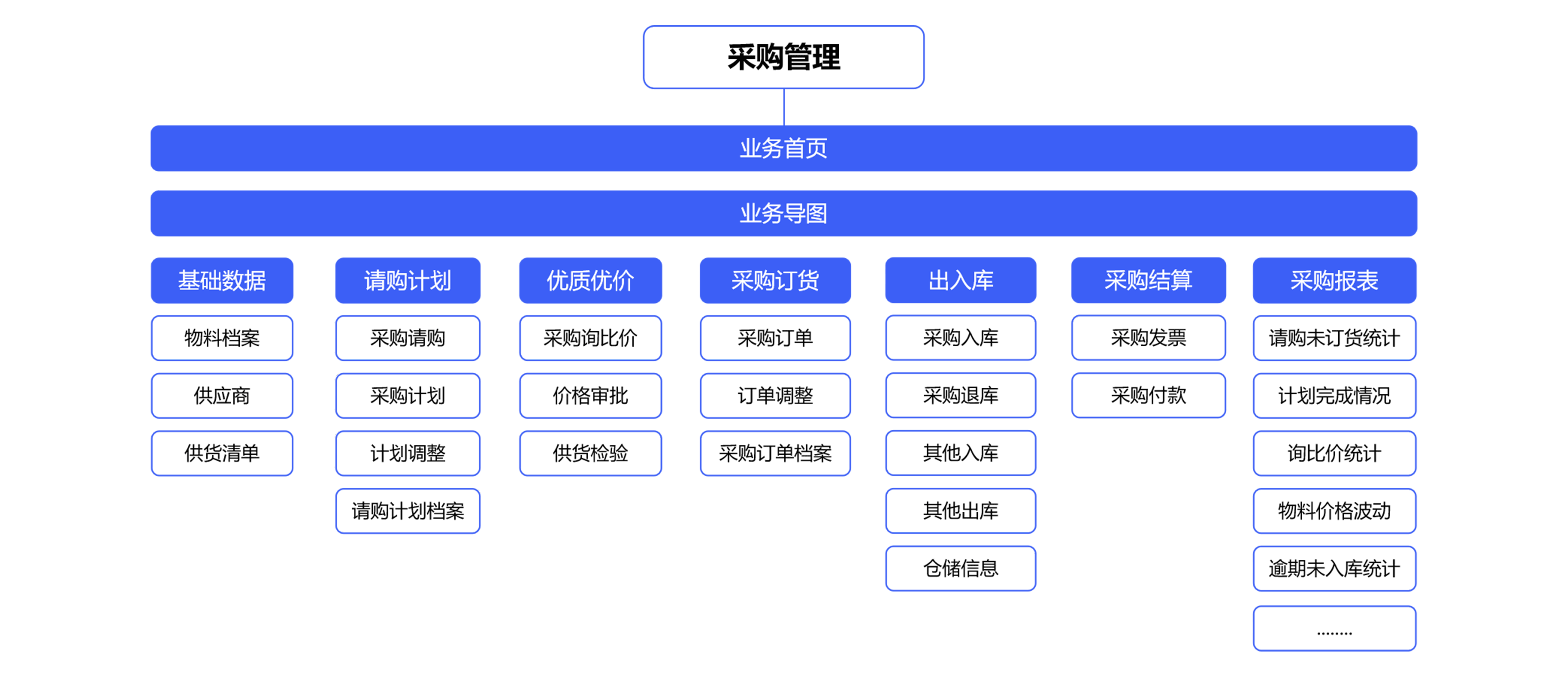 怎么樣能夠幫助企業(yè)編制準(zhǔn)確采購計劃？
