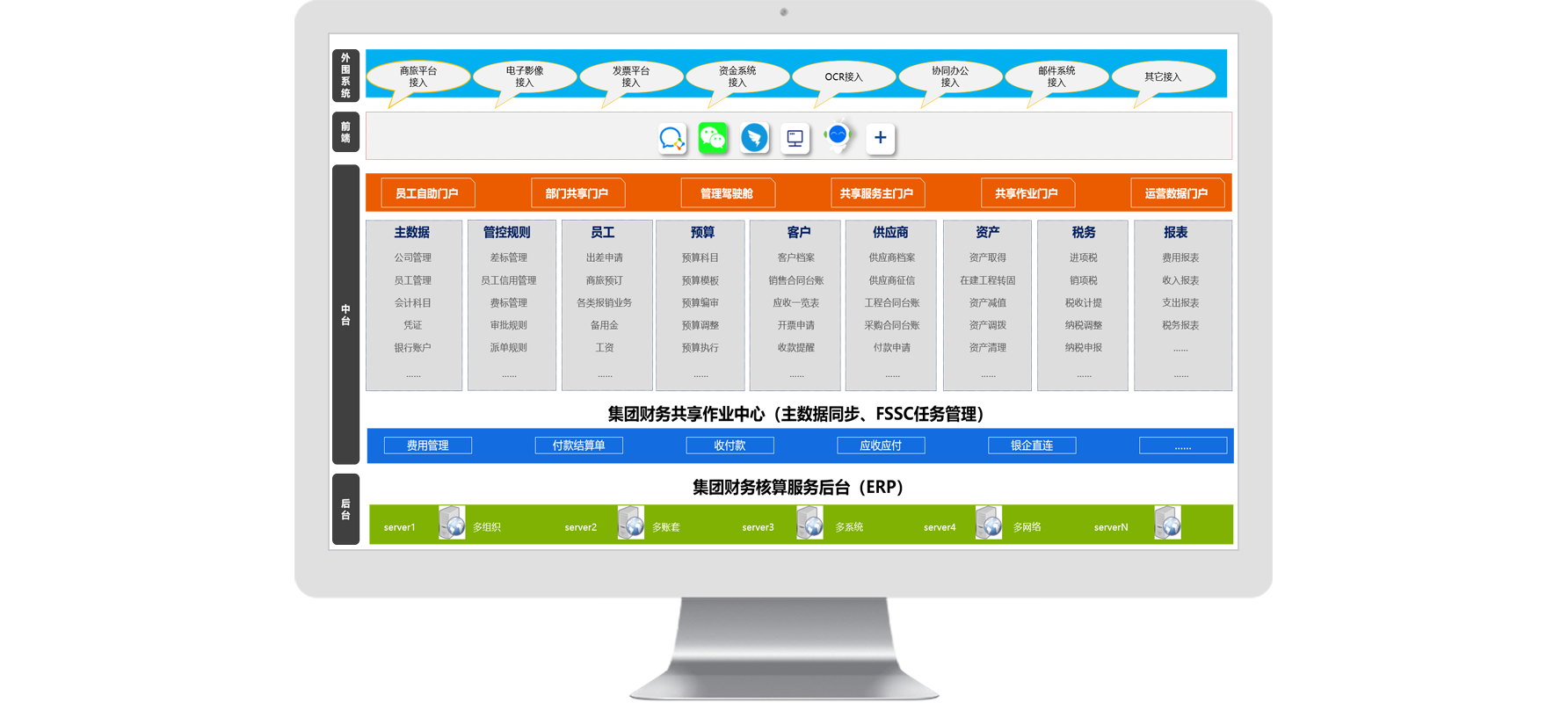 怎么樣科學(xué)有效的利用費(fèi)用管理系統(tǒng)進(jìn)行稅務(wù)籌劃管理？
