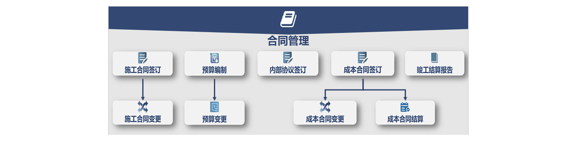 怎么讓項(xiàng)目進(jìn)度管理系統(tǒng)統(tǒng)籌規(guī)劃項(xiàng)目，提高項(xiàng)目成功率？